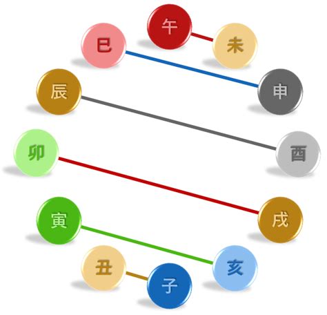 大運 三合|【実は】四柱推命の三合と三合半会の意味！【相性が。